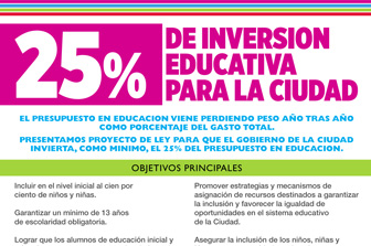 Proyecto de diputados radicales para llevar a un 25%, como mínimo, la inversión en educación en CABA