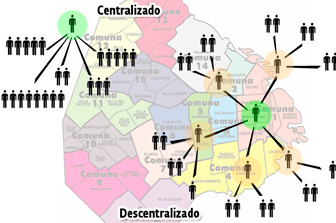 Las Comunas en estado de evolución